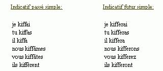 tu kif ou pas|Conjugaison : kiffer (verbe transitif) Larousse.